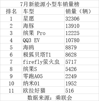 零跑A05，能否扳倒吉利星愿？  自2024年10月上市以来，吉利星愿...