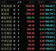 说一点大家的疑惑：为什么热门板块越涨，冷门板块反而越惨。原因就是涨到现在，热
