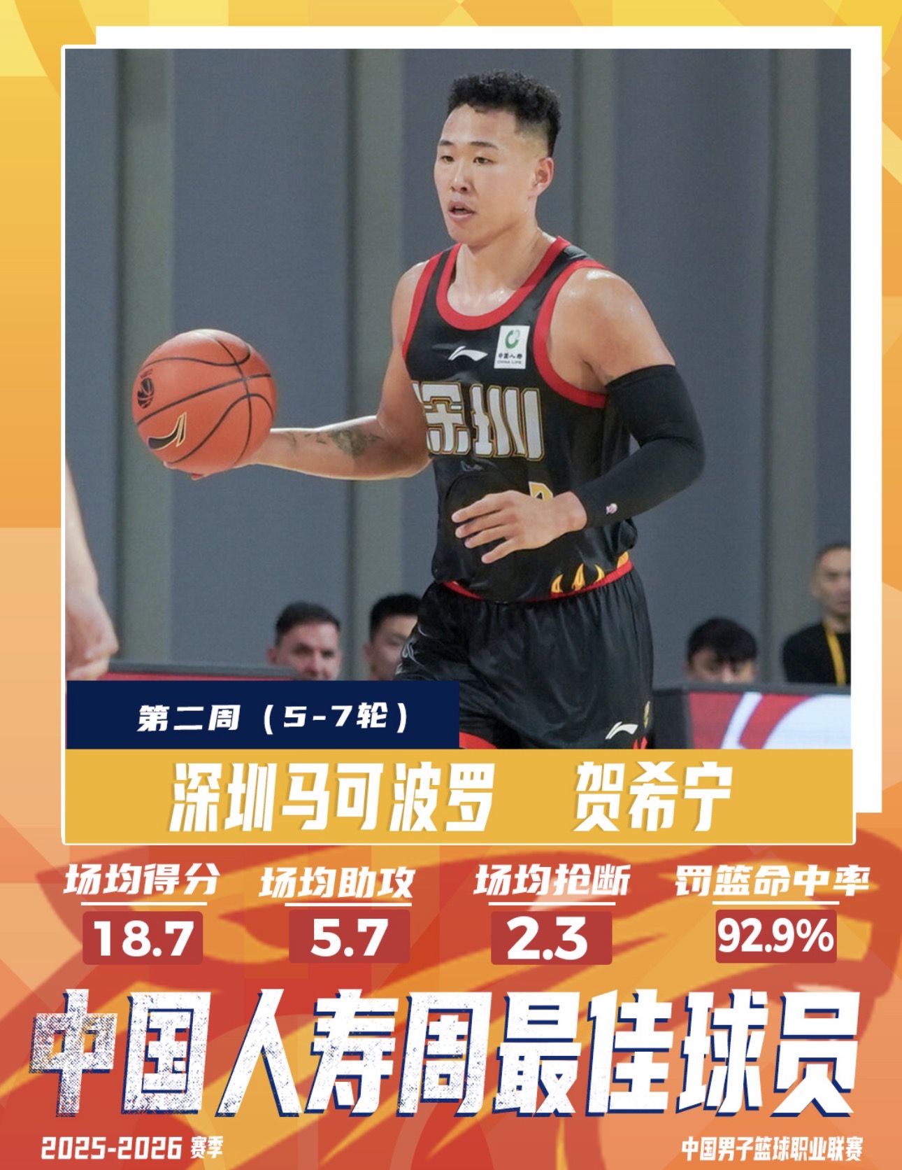 CBA官方: 贺希宁当选本赛季常规赛第二周周最佳球员