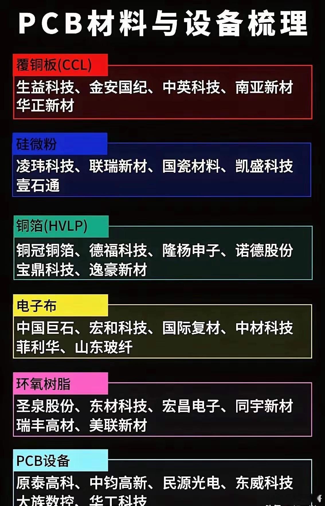 近期PCB产业链的利好政策简直像开了闸似的接连涌出，从高端封装基板的国产化补贴，