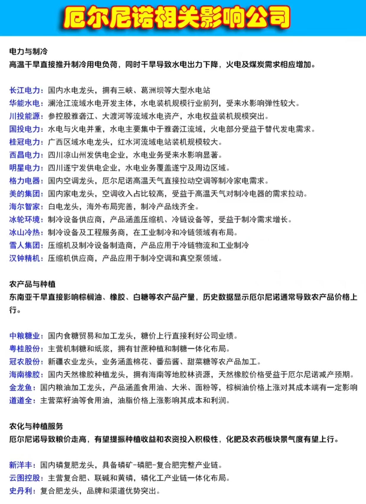 厄尔尼诺行情梳理！高温干旱影响多板块，相关受益标的一次性整理厄尔尼诺气候现