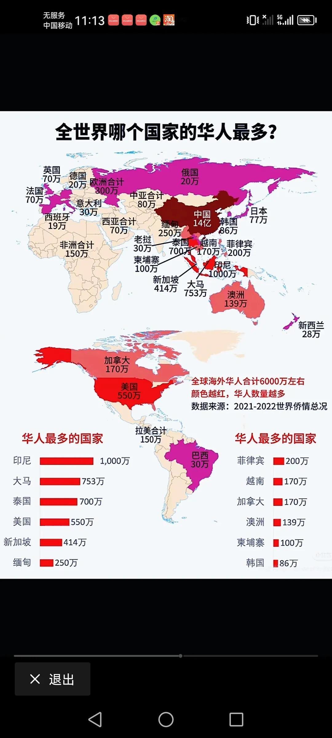 全球华人所在国家的排行榜，哪个国家的华人最多。印尼，大马及泰国前三位，美国排名第