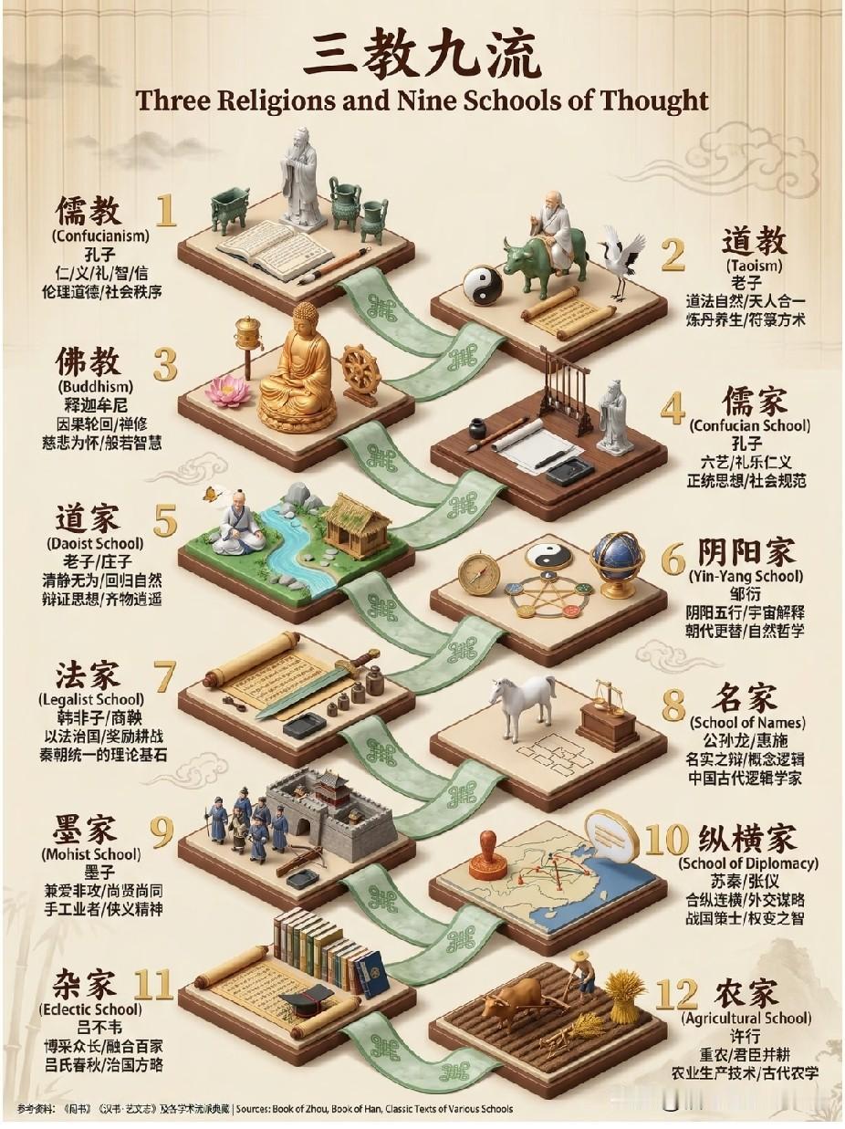长知识：中国古代的“三教九流”分别是什么？