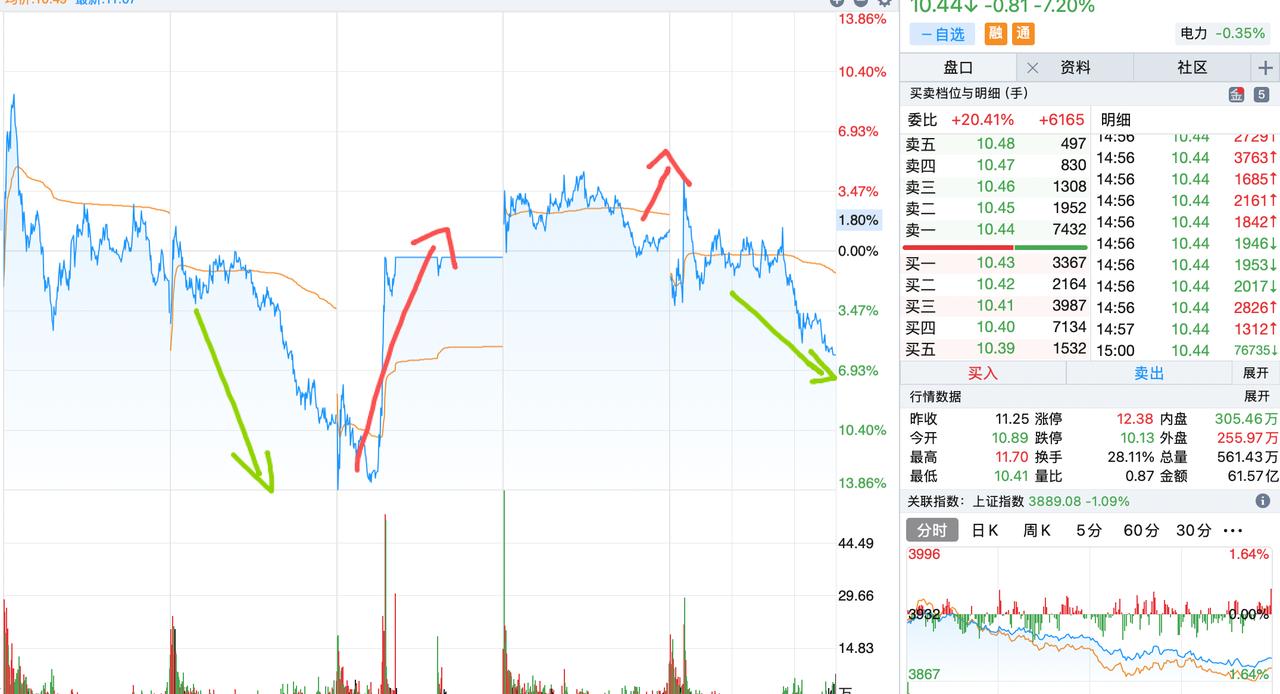 柚子向量化交易投降引爆了人们对量化交易的不满！为何今年人们才这么不待见量化交易？