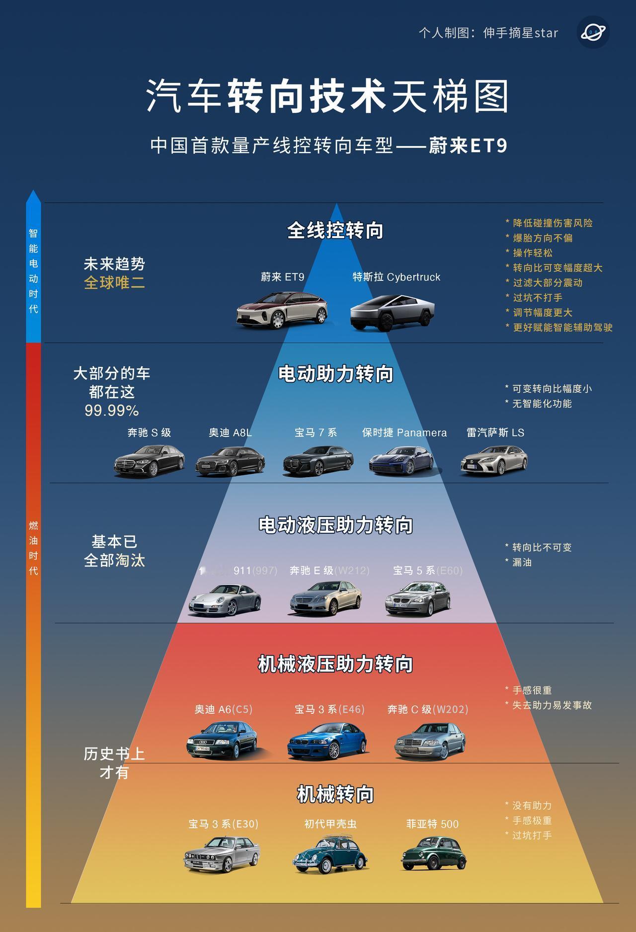 蔚来这家公司，有时候会让你不得不服！就是敢为人先，做难而正确的事情！蔚