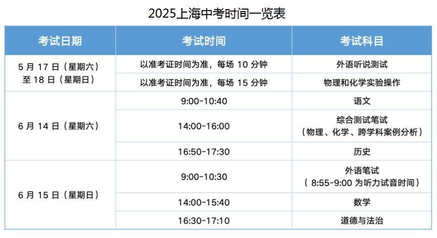 今年上海中考物理第1题，一个鸡蛋大约多少克？上海中考物理比较有意思的是会考一些