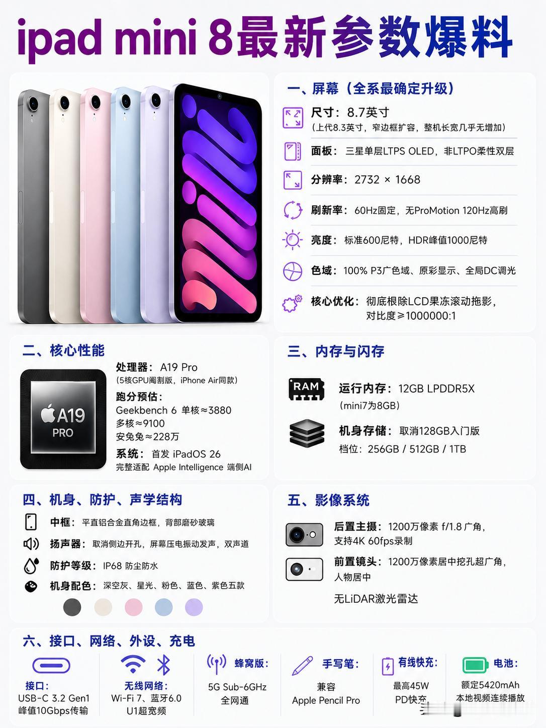 谁懂啊！iPadmini8这配置真的是要“杀”疯了！iPadmini