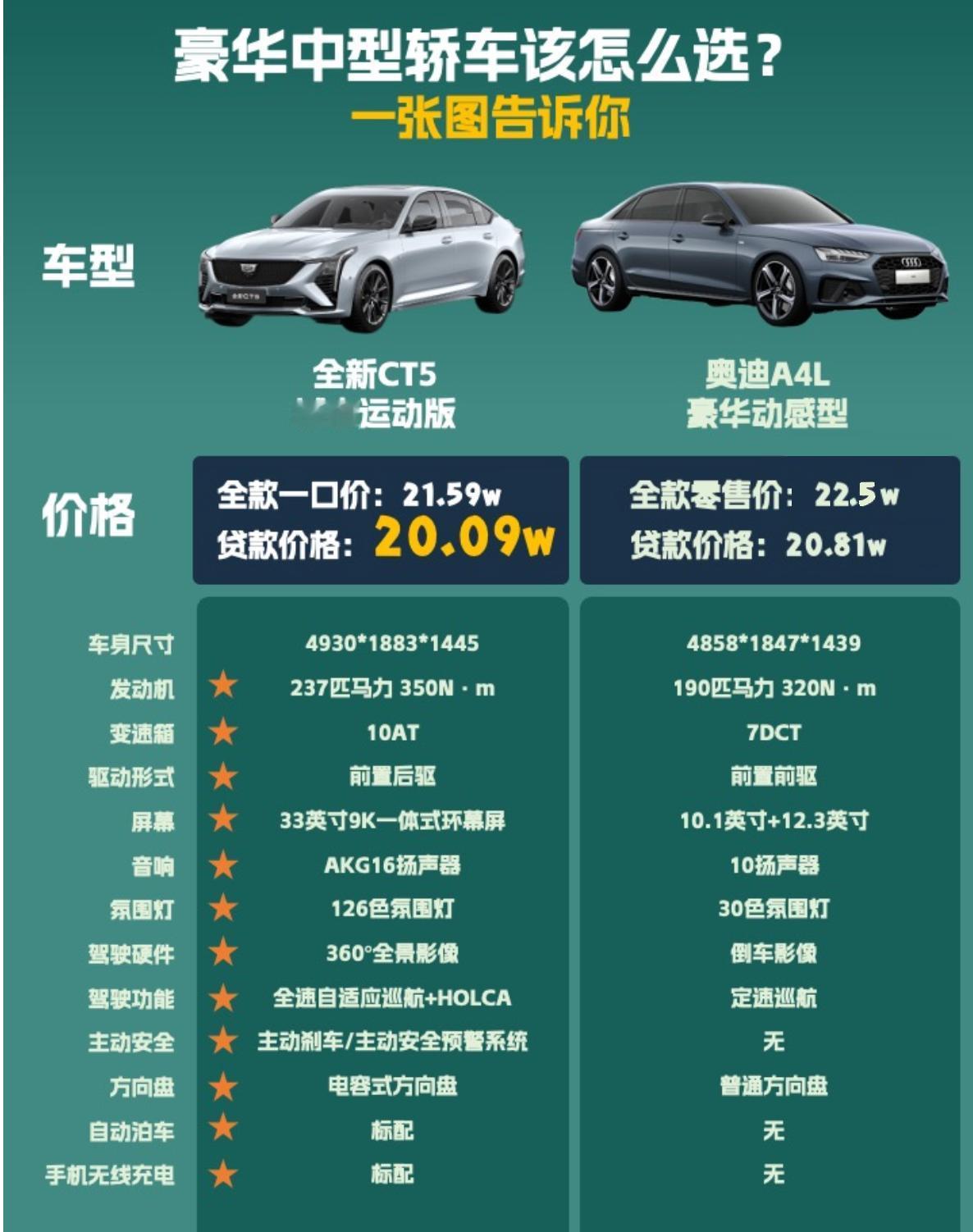 凯迪拉克全新CT5一口价发布，尊享豪华新体验！凯迪拉克全新CT5正式进入市场，