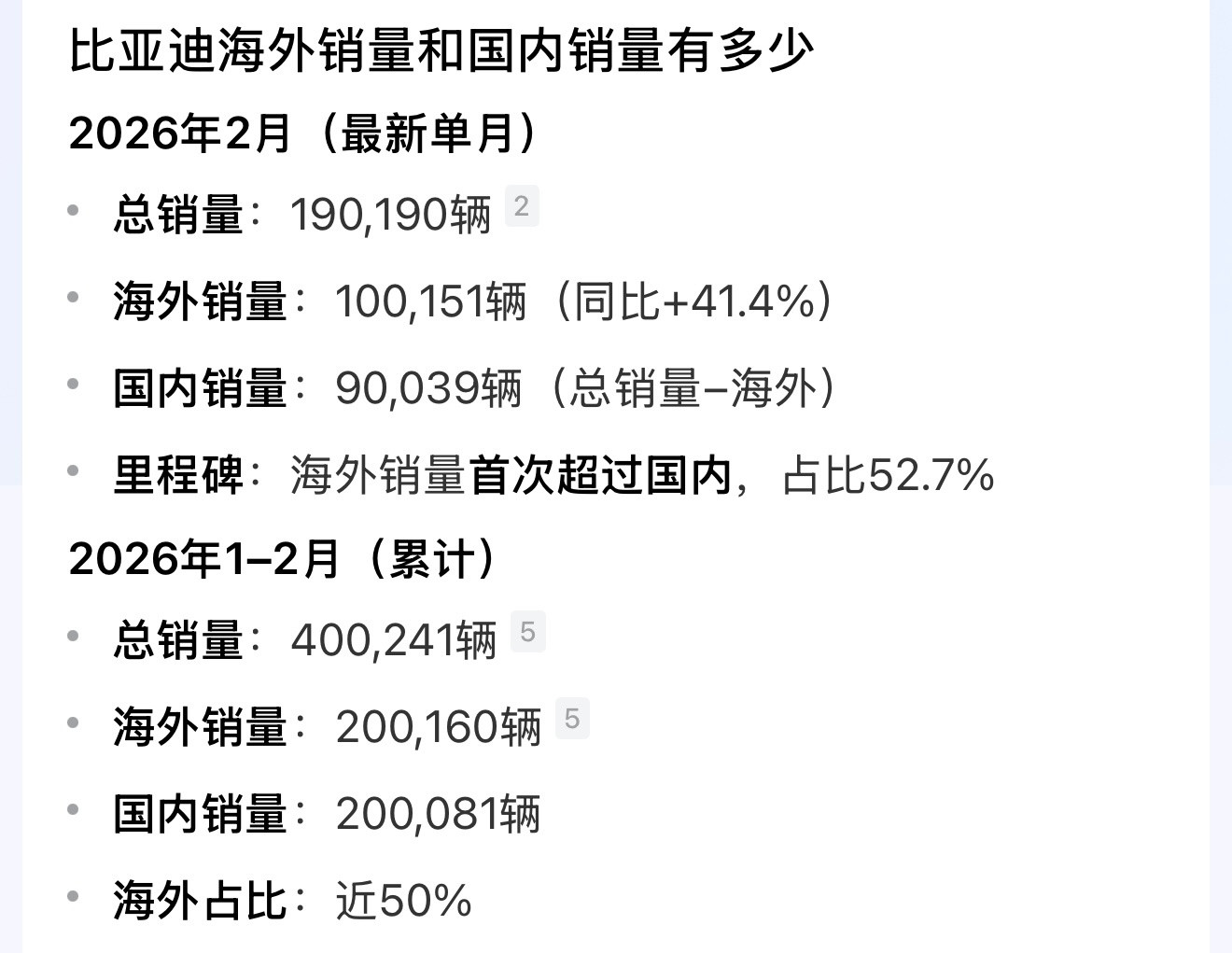 看到比亚迪销量有点激动了，一个中国品牌海外销量超过了国内销量，二月海外销量：10