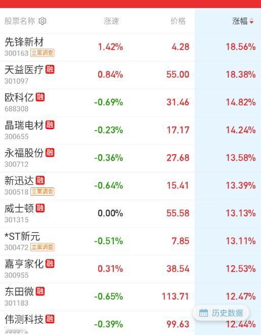 目前一个20cm都没出现。。。​​​