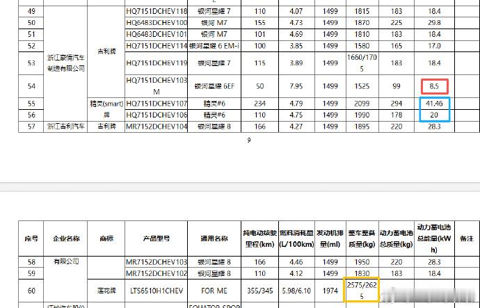莲花forme整备质量2575kg&2625kgAMGGLS63：270