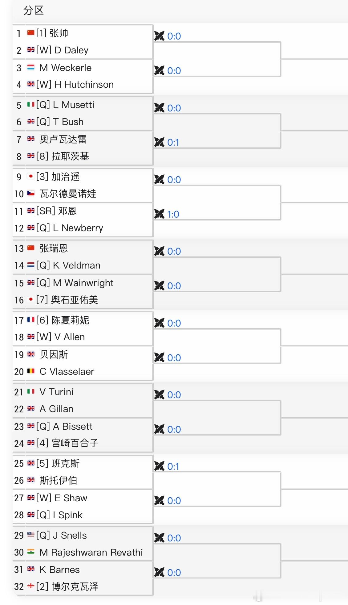 ITF签表🇬🇧诺丁汉W50图1🇨🇳张帅vs🇬🇧Daley