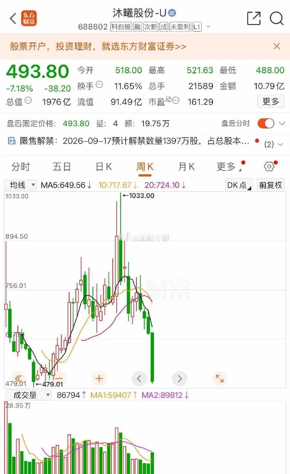 上市即是巅峰？翻开宇树科技、摩尔线程、沐曦股份三张K线图，画面高度相似：上市冲高