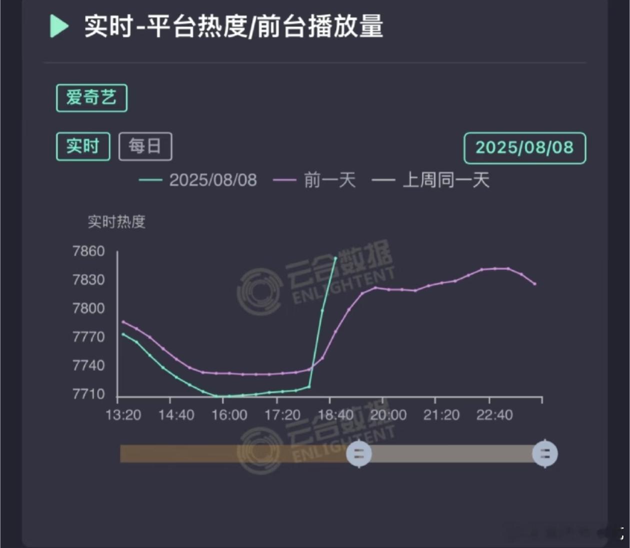 定风波观众跑步入场了​​​