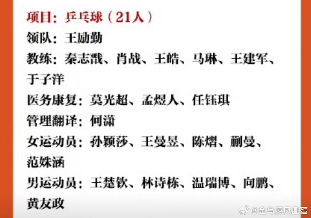 #第20届亚运会中国体育代表团名单##国乒出征名古屋亚运会#看这名单，一时不知先该感慨我家平民孩子，