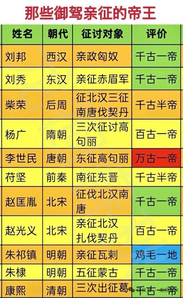 御驾亲征的皇帝有成功有失败。刘邦算是个典型的反面例子。他建立西汉后，面对韩王信背