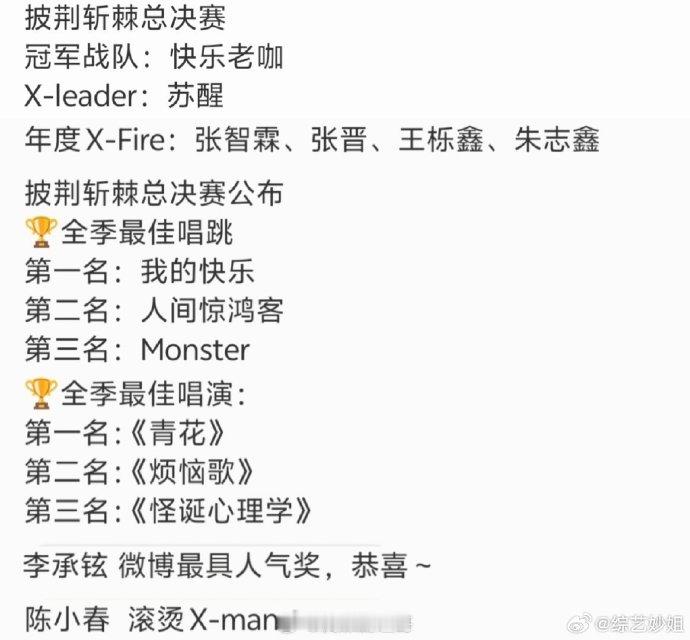网传披哥5结果网传披哥5总决赛结果冠军战队：快乐老咖X-leader：苏醒年度