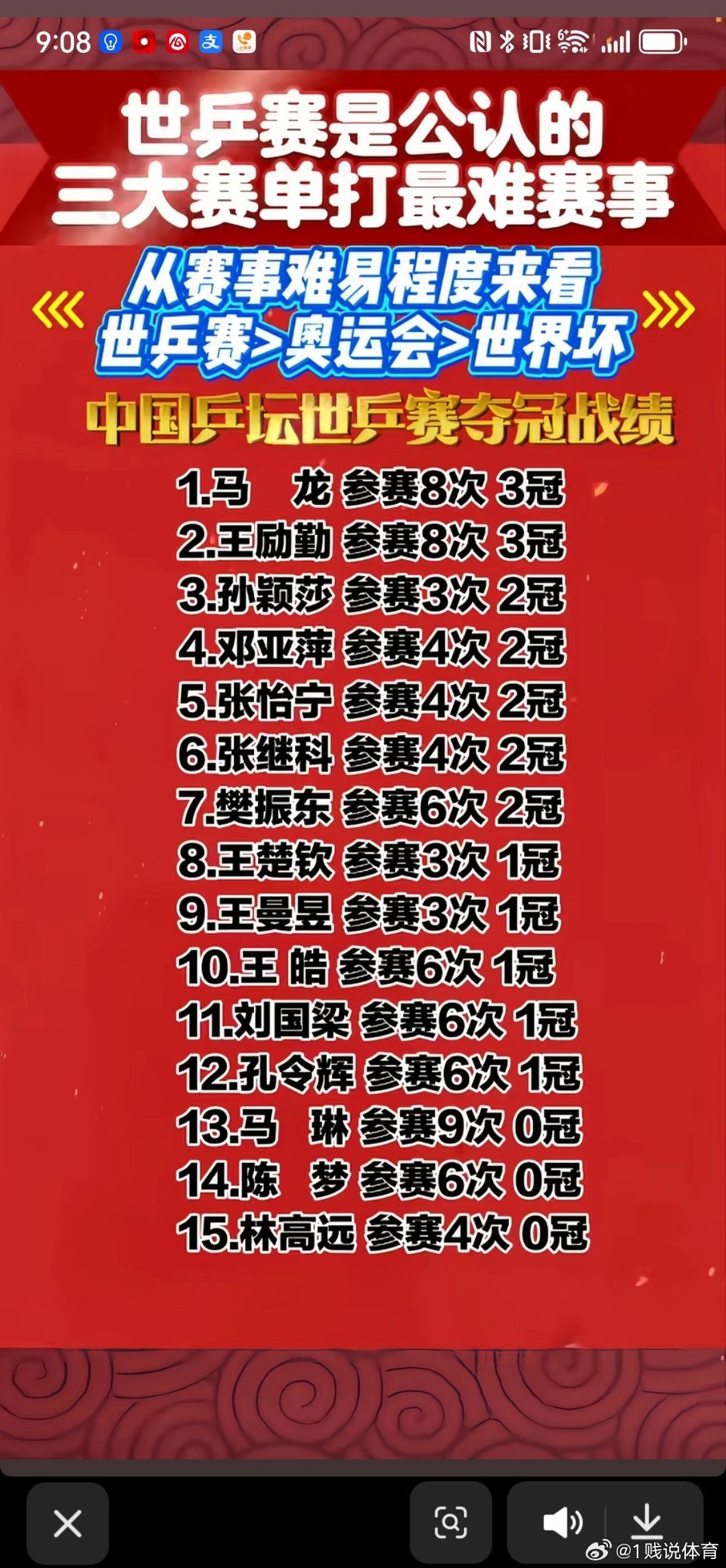 世乒赛是公认的三大赛单打最难赛事从赛事难易程度来看世乒赛奥运会世界坏中国乒坛世