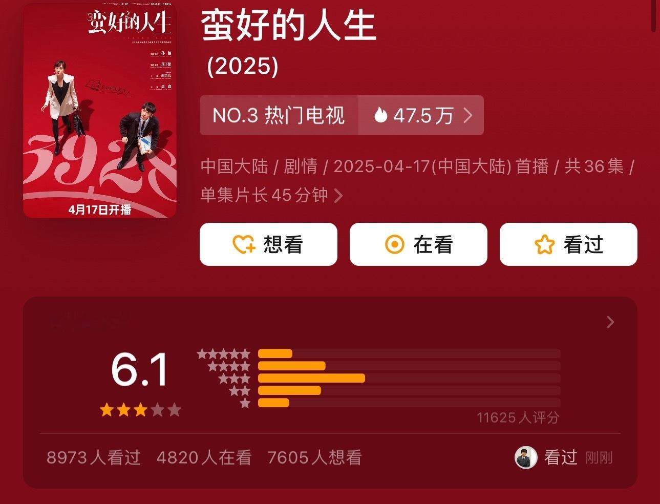 蛮好的人生豆瓣评分6.1蛮好的人生豆瓣6.1分，孙俪的剧已经连续两部口碑不佳了，