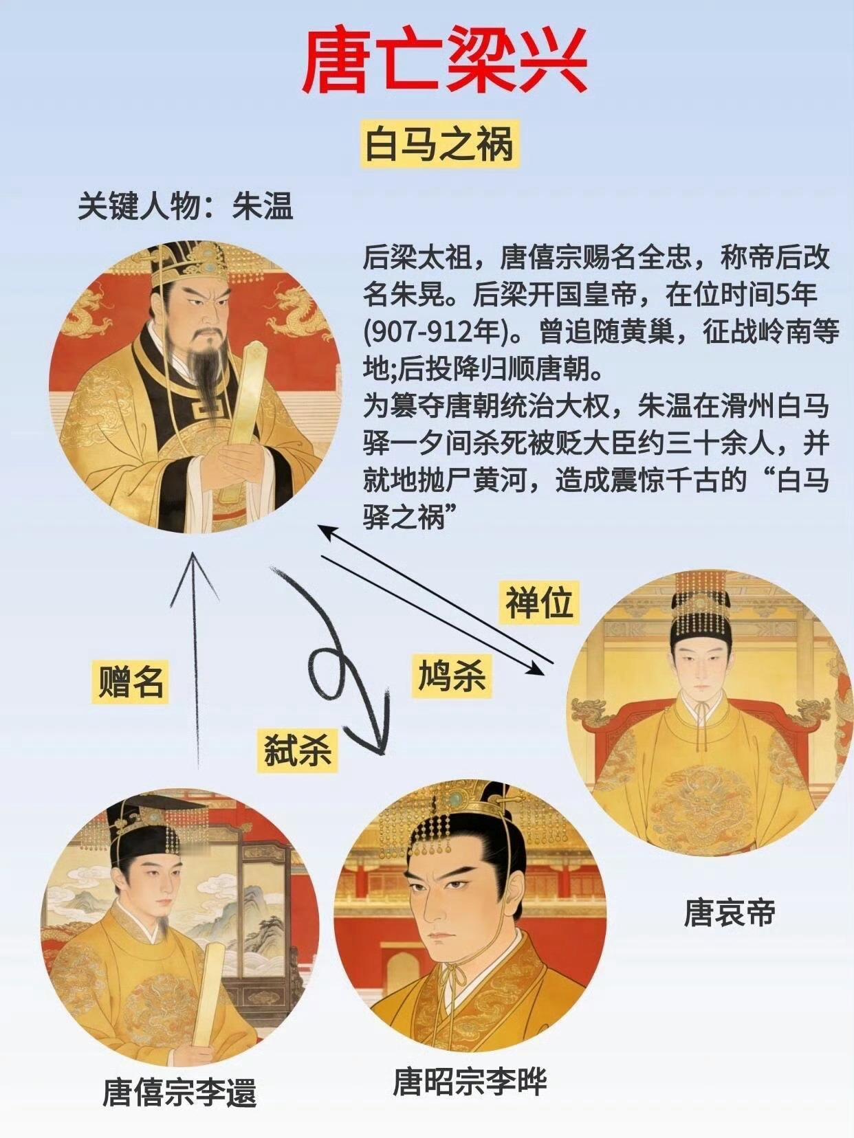 一组图看懂五代十国。