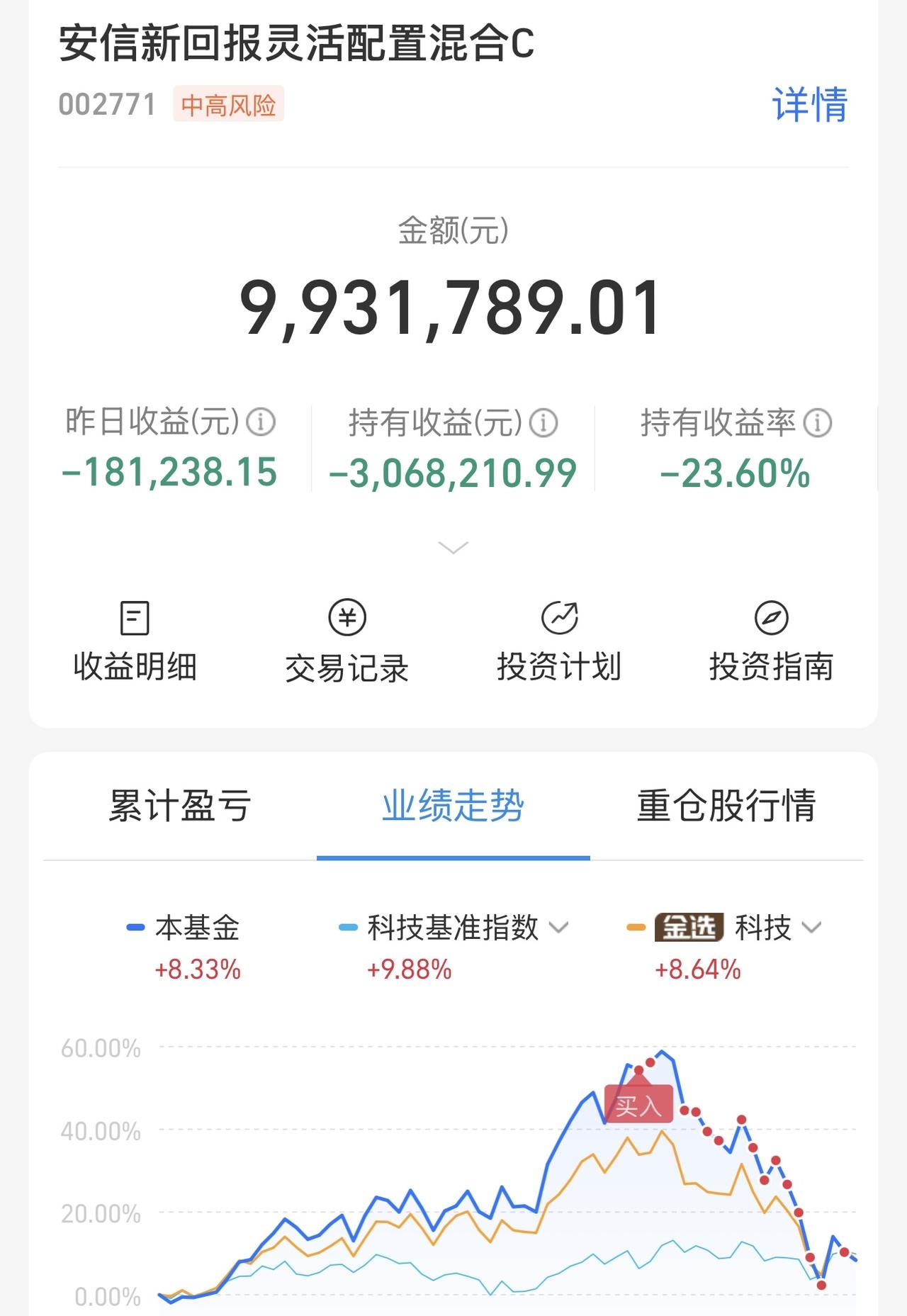 买到山顶了，怎么办，300多万亏完了。这几天心态崩了。