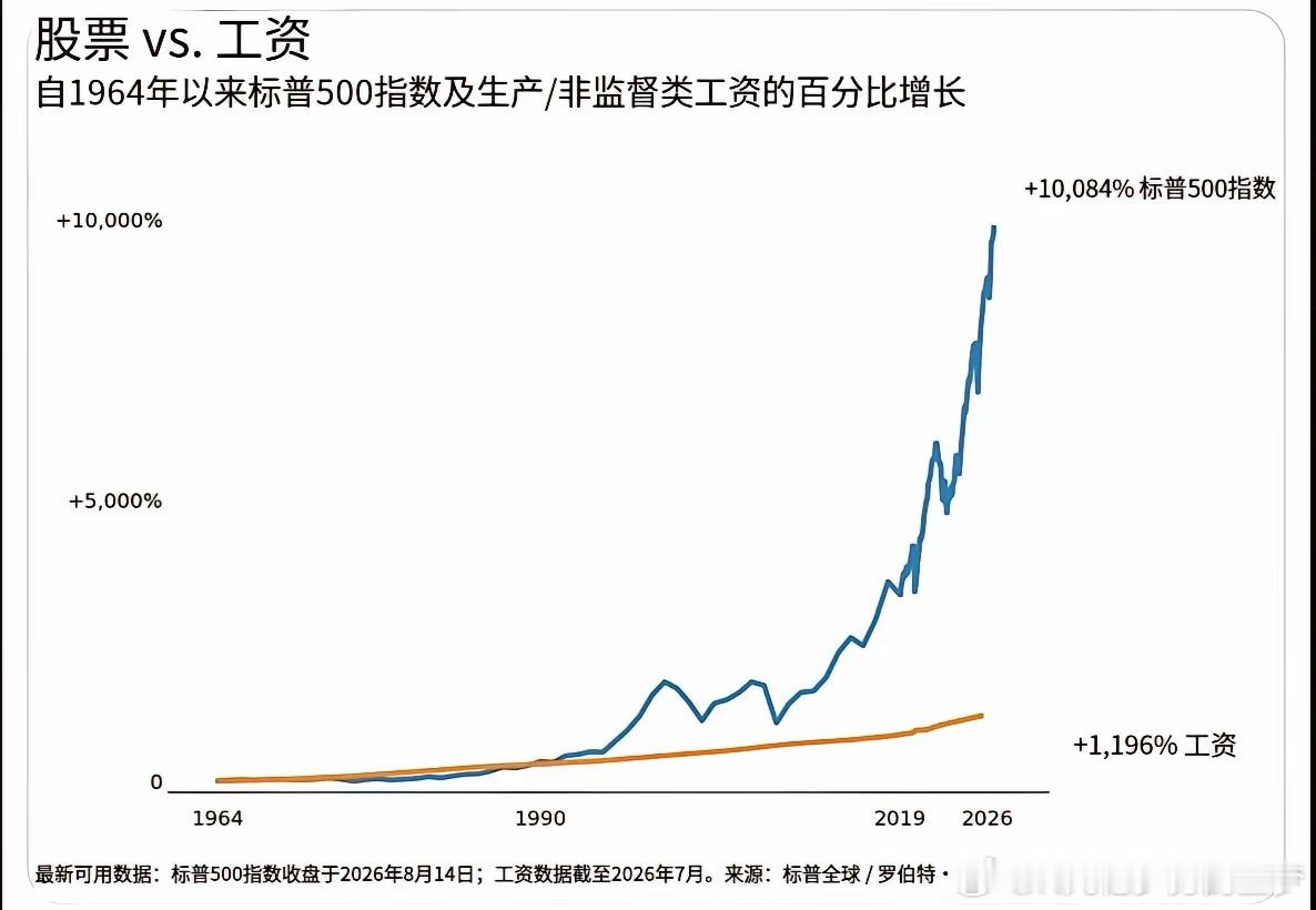 努力工作是个骗局​​​
