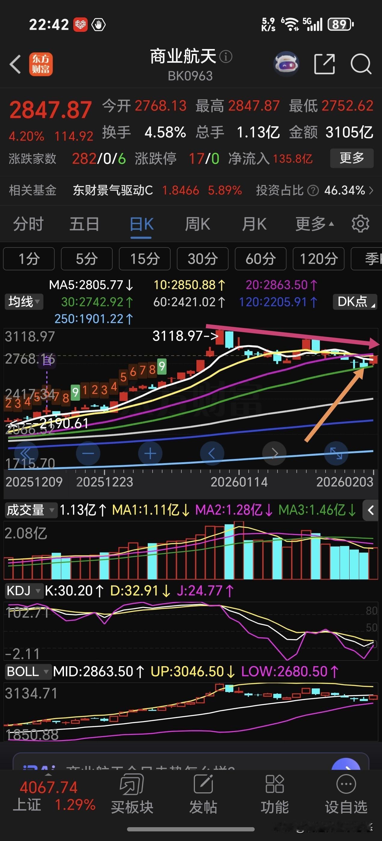 大家仔细看看下面两个商业航天板块截图，是不是走势基本一样，左图一是A股商业航天日