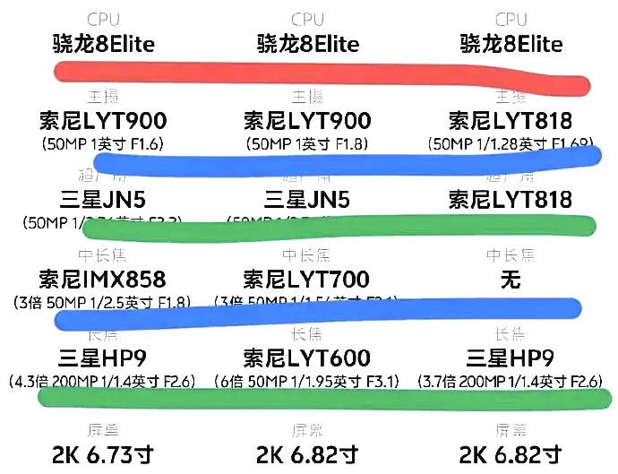 风向变了，华为收紧技术共享，友商相机部门吃了干瘪，安静了许多，不再宣传相机性能遥