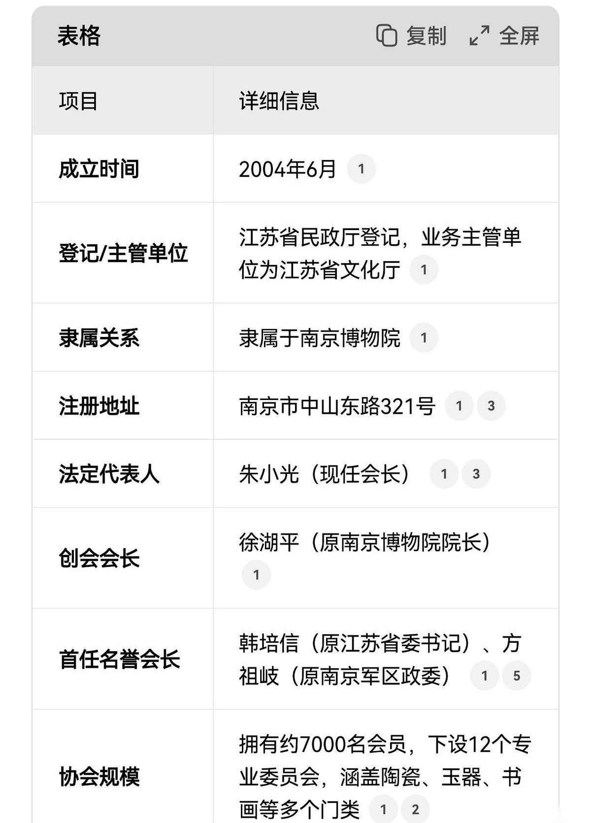 6800块钱，买走一幅南京博物院出来的画。你没听错，是那个存着国宝的南京博物院