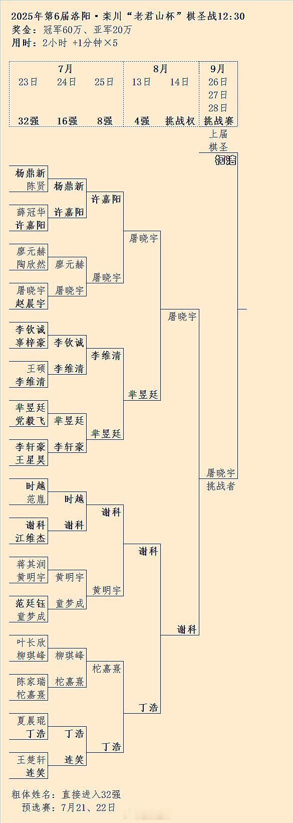 屠晓宇将于9月26至28日向上届棋圣柯洁发起三番棋挑战