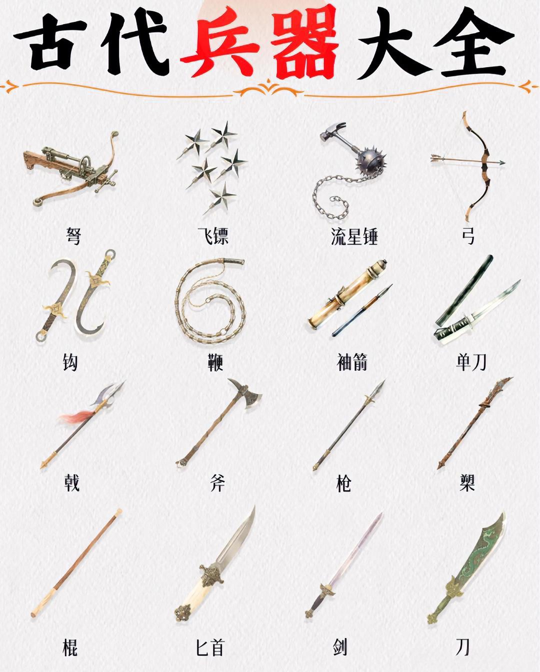 古代兵器一览，以及各自的介绍。