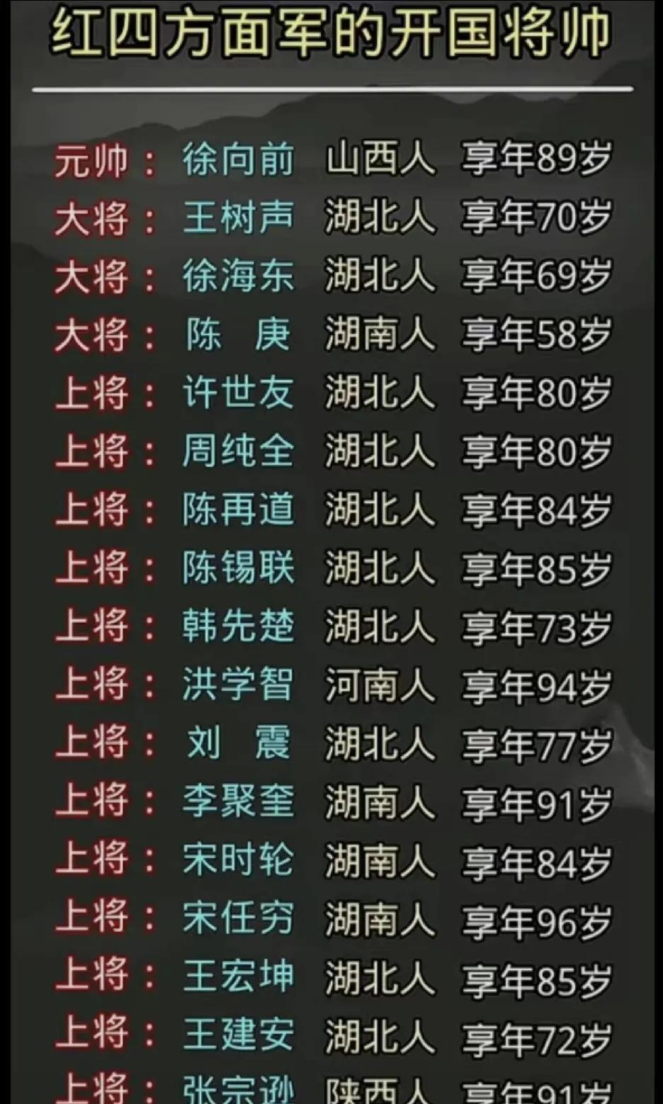 战将如云的四方面军，原来出了这么多将军，个个如雷贯耳！你还知道哪些红四方面军的将