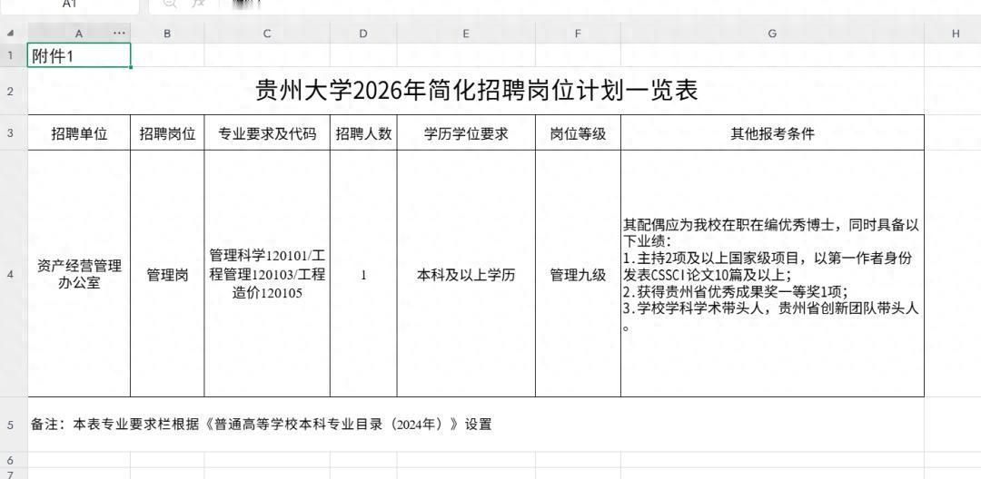 非常可以理解，这是贵州大学为了吸引和留住高层次人才的举措。很多西部和不发达地区高