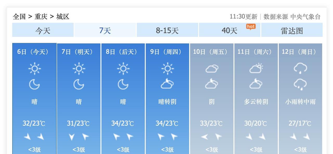 重庆人，趁着国庆节最后几天出太阳，赶紧洗洗晒晒！因为10月10日到20日，阴雨连