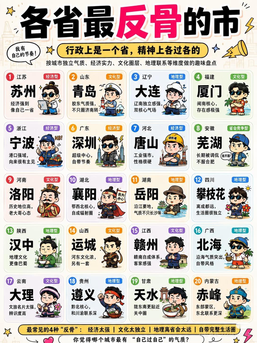 各省最具反骨的城市大连人一般不说自己是辽宁的，青岛人愿意说自己是山东的吗。