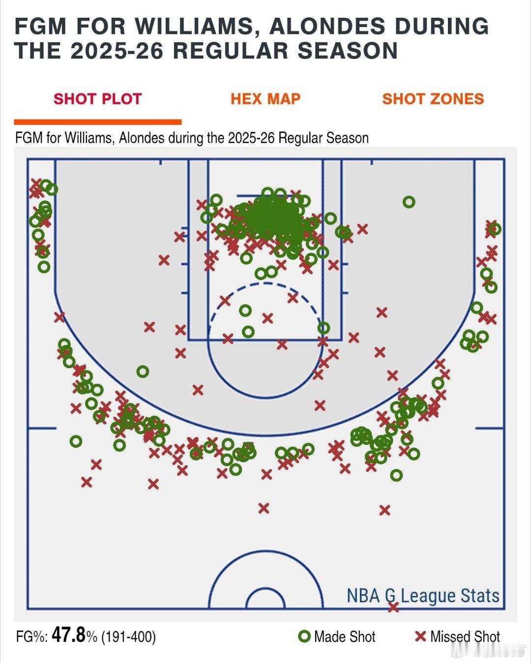 北京首钢官宣阿隆德斯·威廉姆斯。他的绰号叫“manman”，这个说法来自于他的