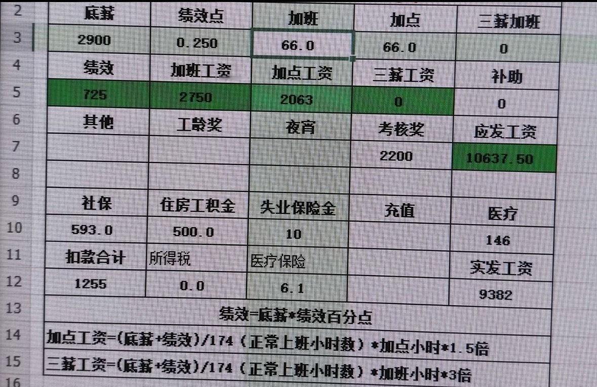 要比亚迪工资明细的，现在明细来了。