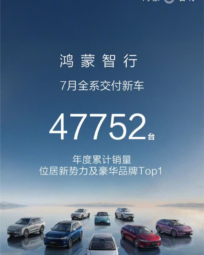 鸿蒙智行7月份成绩单，交付47752台。问界M8累计交付也突破了60000台