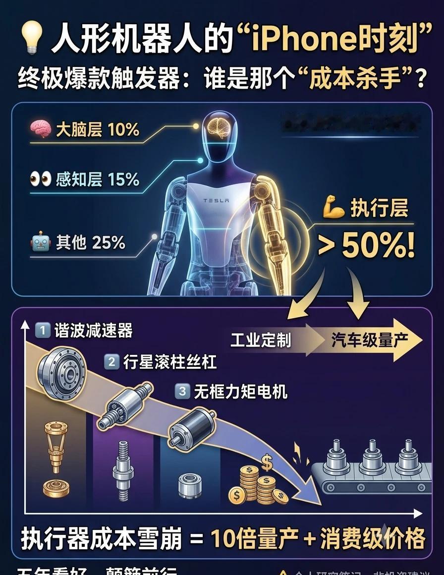 🔥下一个潘多拉魔盒！人形机器人产业链全景人形机器人真的只是科幻概念吗？绝对不