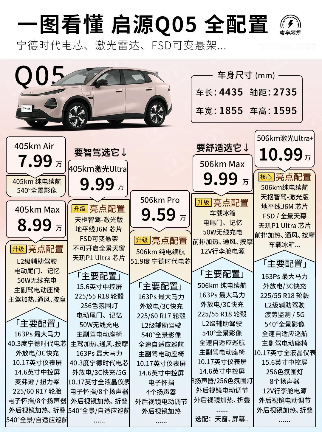 长安启源全新Q05上市发布，7.99万起步！全系标配宁德时代电芯，405km/5