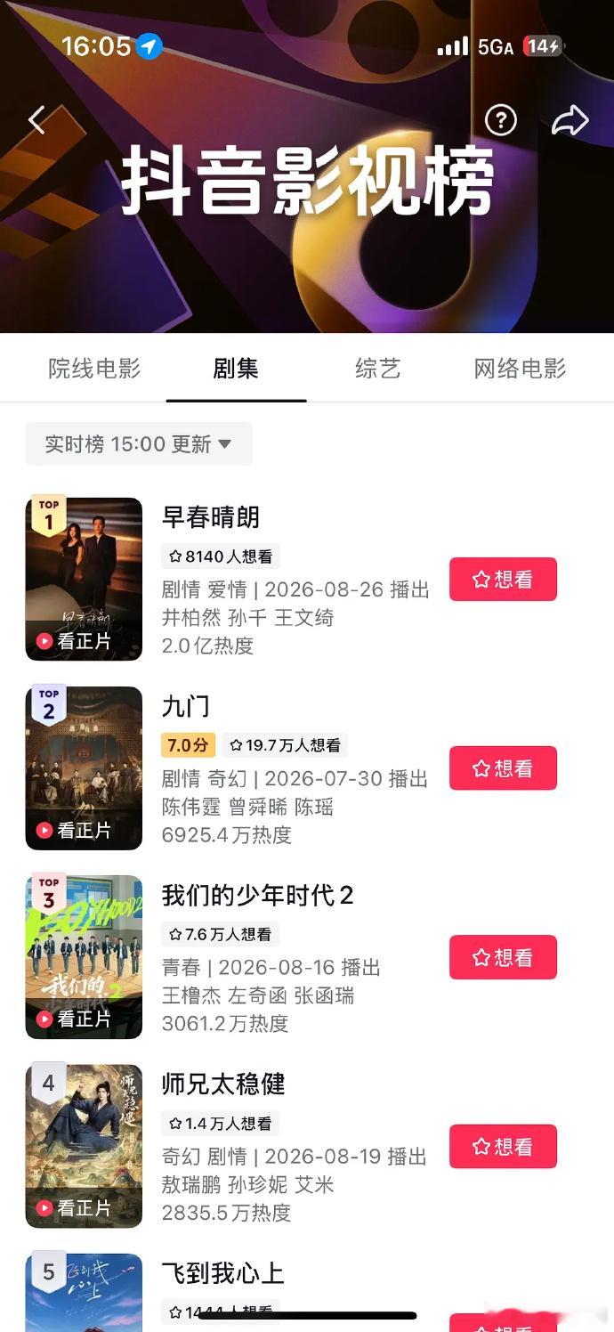 早春晴朗下沉平台热度破两亿登顶抖音剧集榜，下沉市场狂揽2亿热度，职场与爱情双线交