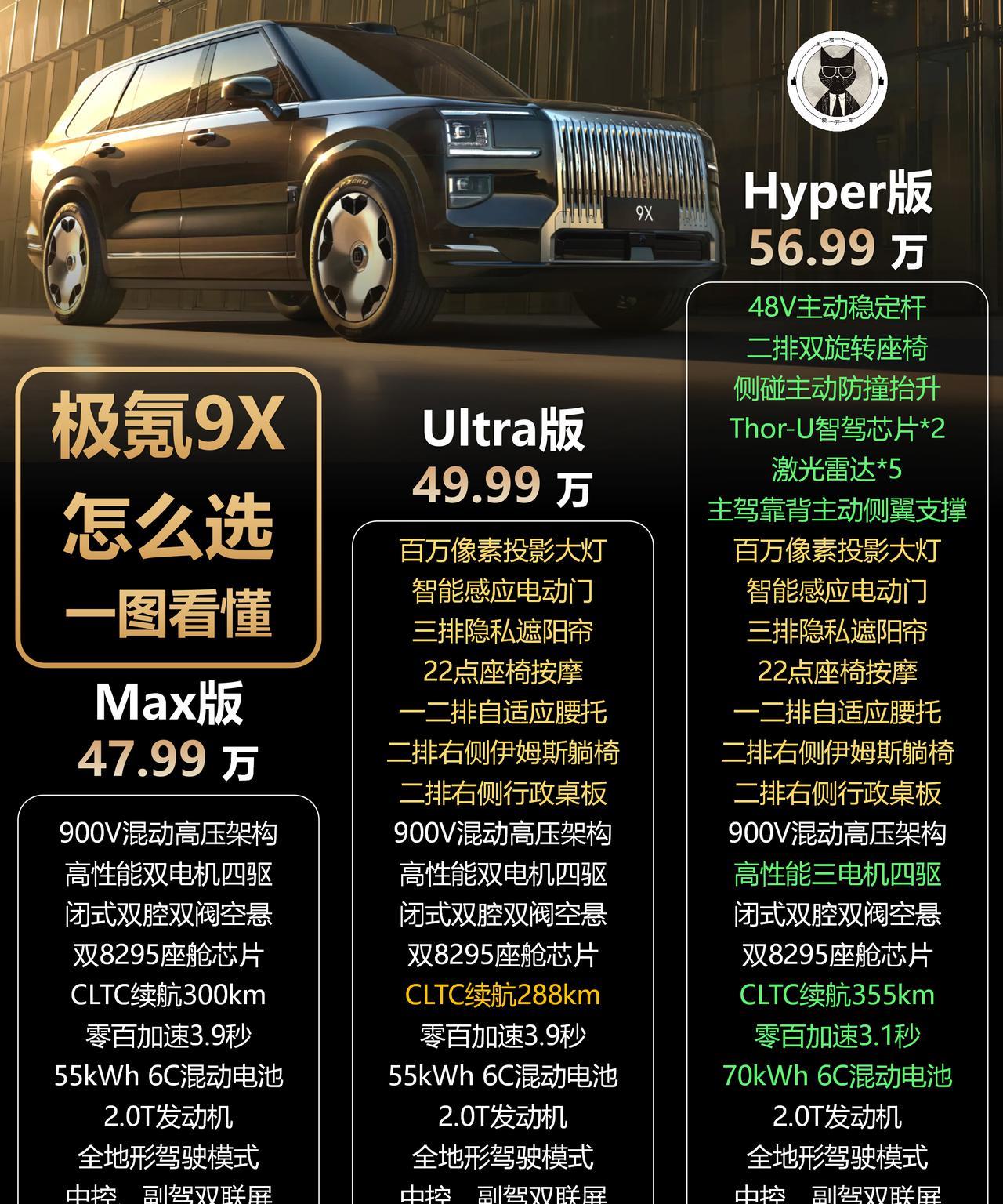 极氪9X预售价格配置整理出来了，真⊙一图看懂，另外还罗列了一下现在好火的大SUV