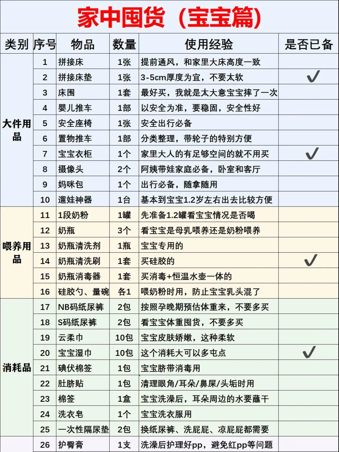 多1件都没必要😭超实用待产包清单，快存下吧