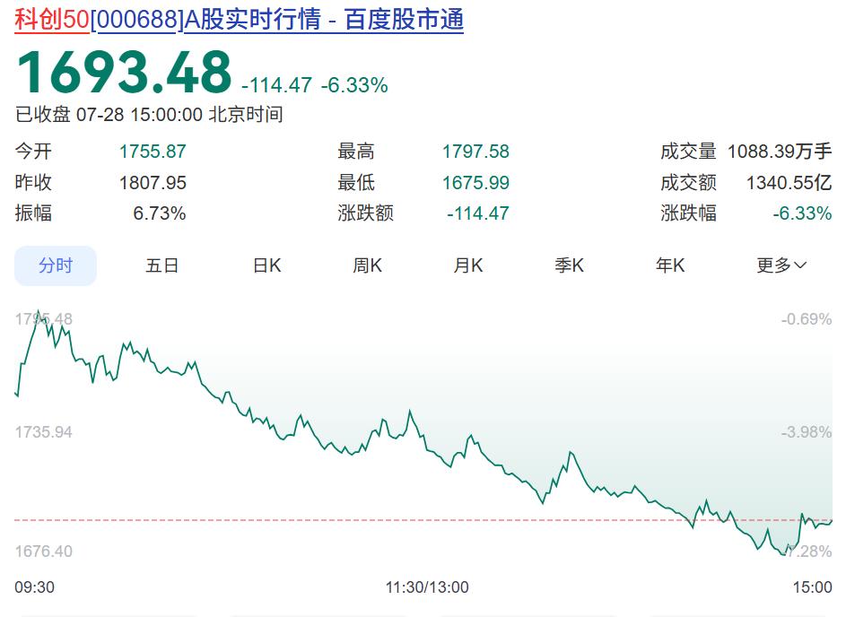 长鑫吸血，虽迟但到，该来的还是来了。本以为昨天长鑫上市大盘没跌，是因为前期大盘的