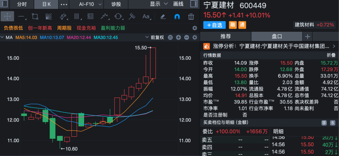 600449, 拟不低于1亿元回购并注销! 股价曾长期破净
