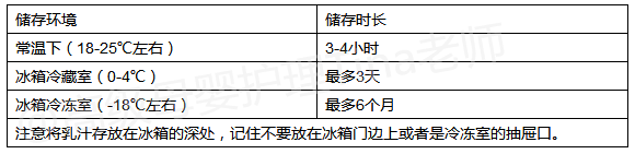 关于母乳储存的国际标准, 您信哪个?