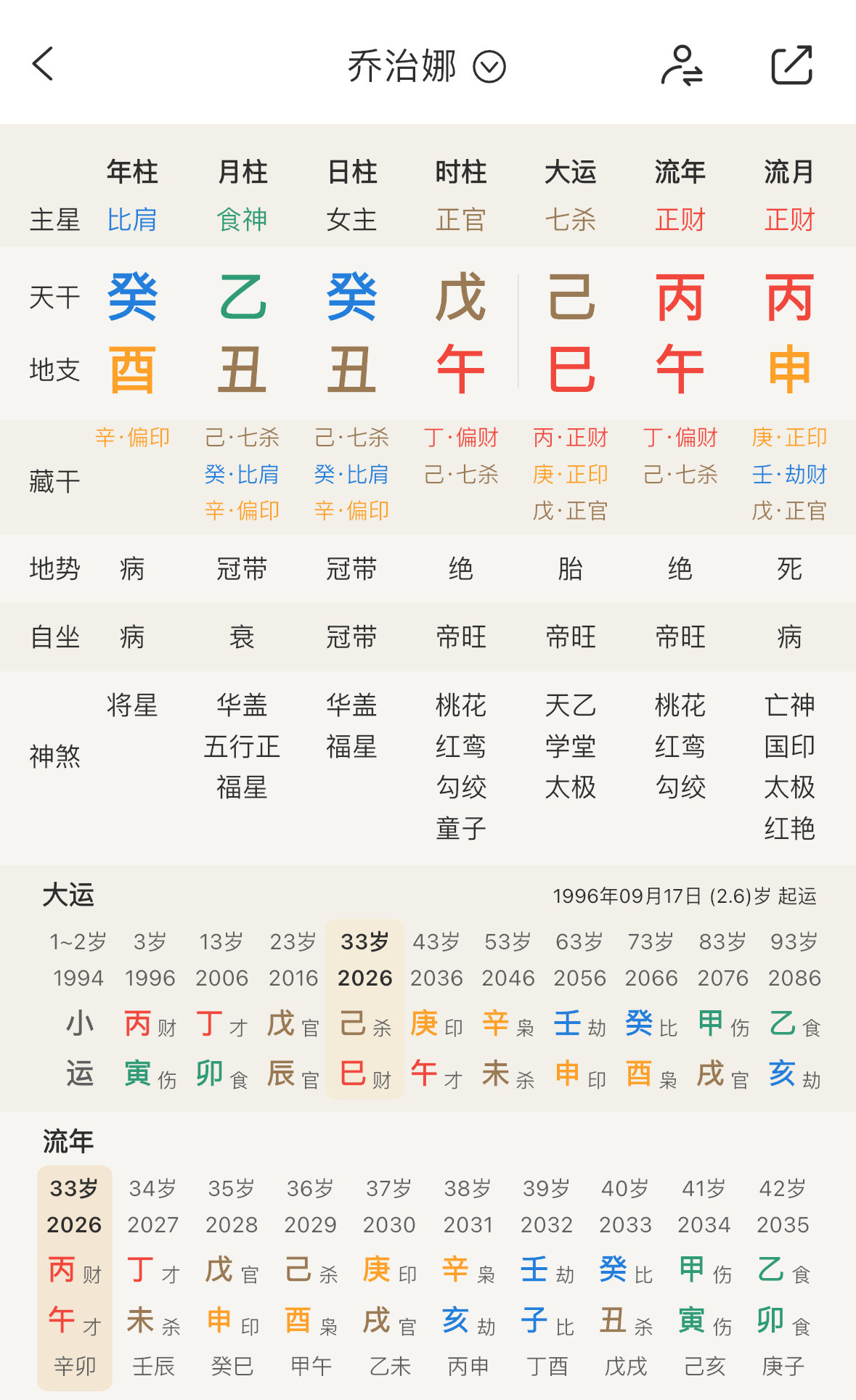 身强劫财男&身弱七杀女的组合相差九岁生了俩孩子相恋第十一年才结婚…比较适合美丽、