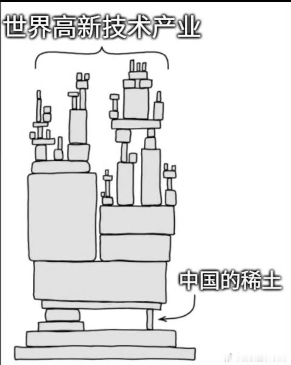🔻一张图告诉你，为什么中国稀土是世界工业皇冠上的明珠。美国救不了台湾的稀土荒