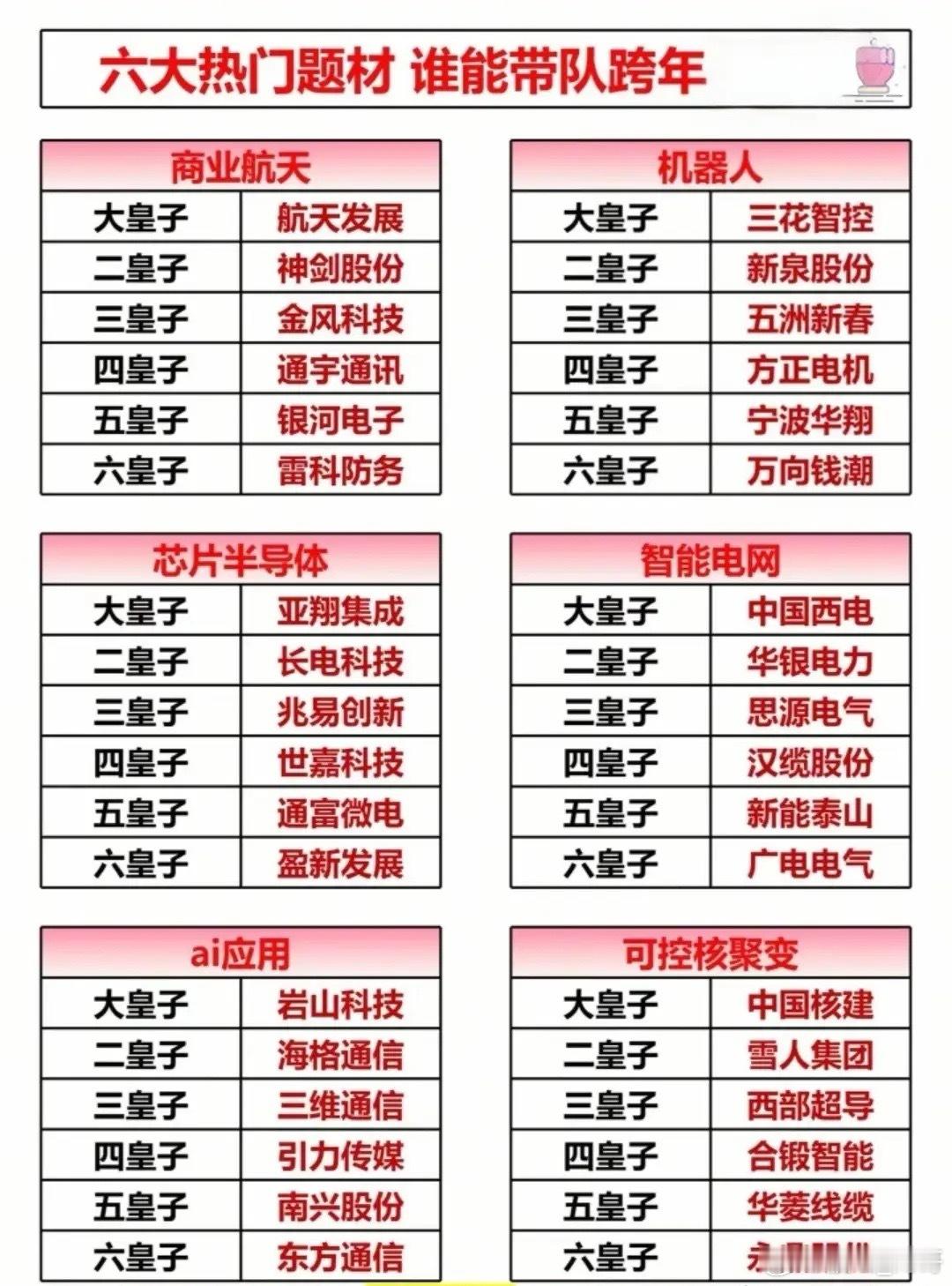 🚀跨年行情终极剧本：六大热门题材谁将加冕“跨年龙”？跨年行情主线已定？六大热门