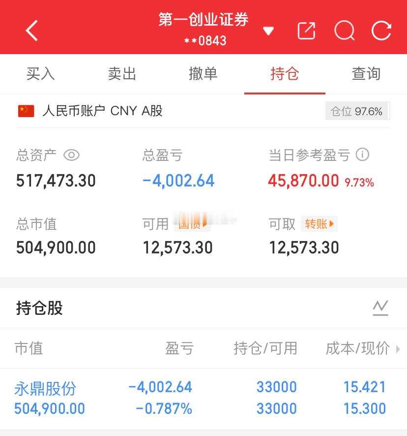 爱股程炒股日记40w本金挑战一年翻5倍，第（51）天！总资产：51w当日参